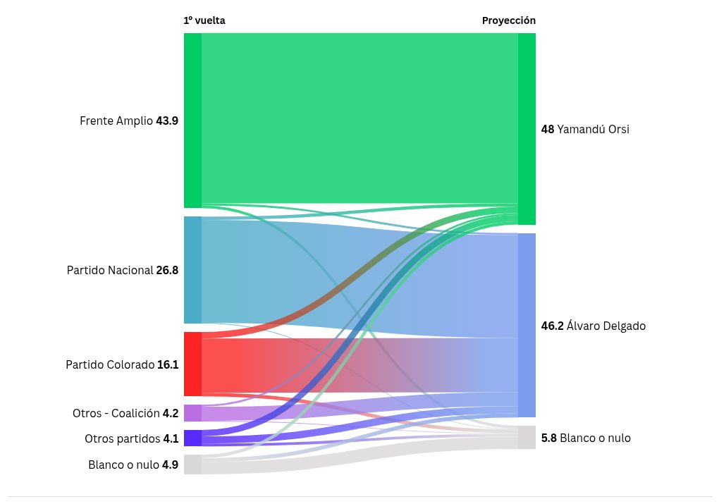 sankey visualization