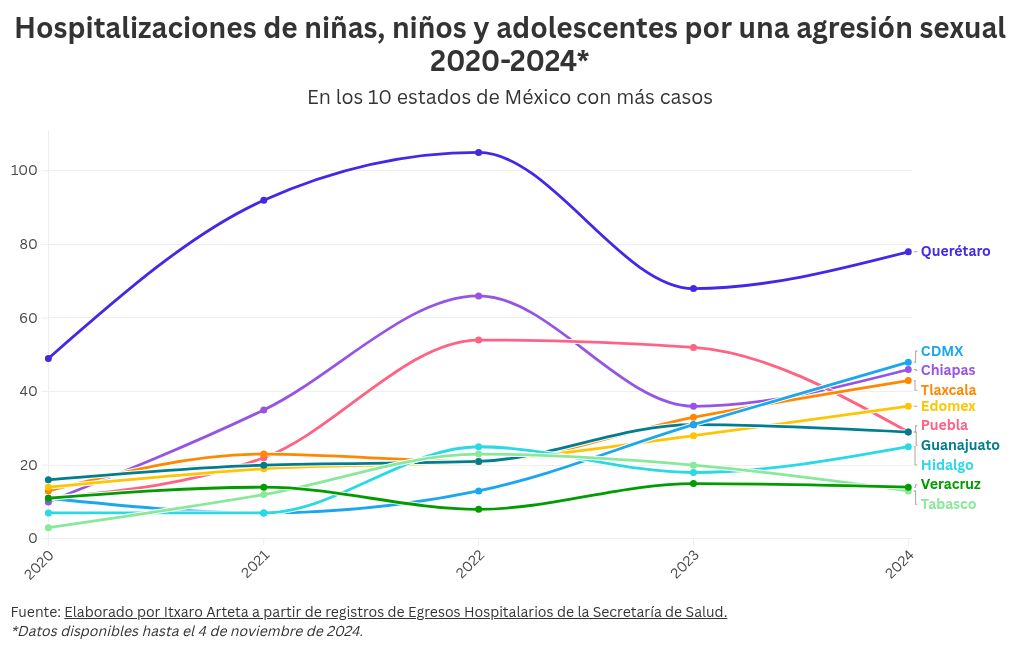 chart visualization