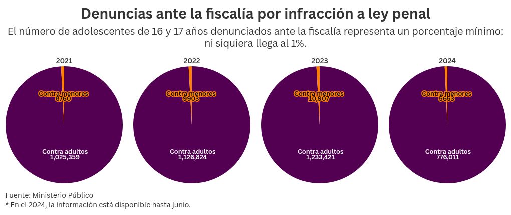 chart visualization