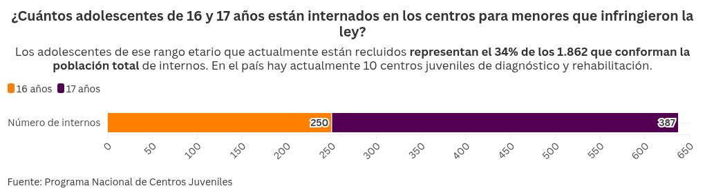 chart visualization