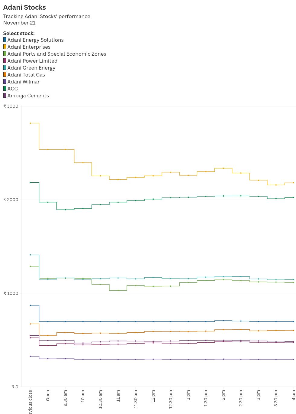 chart visualization