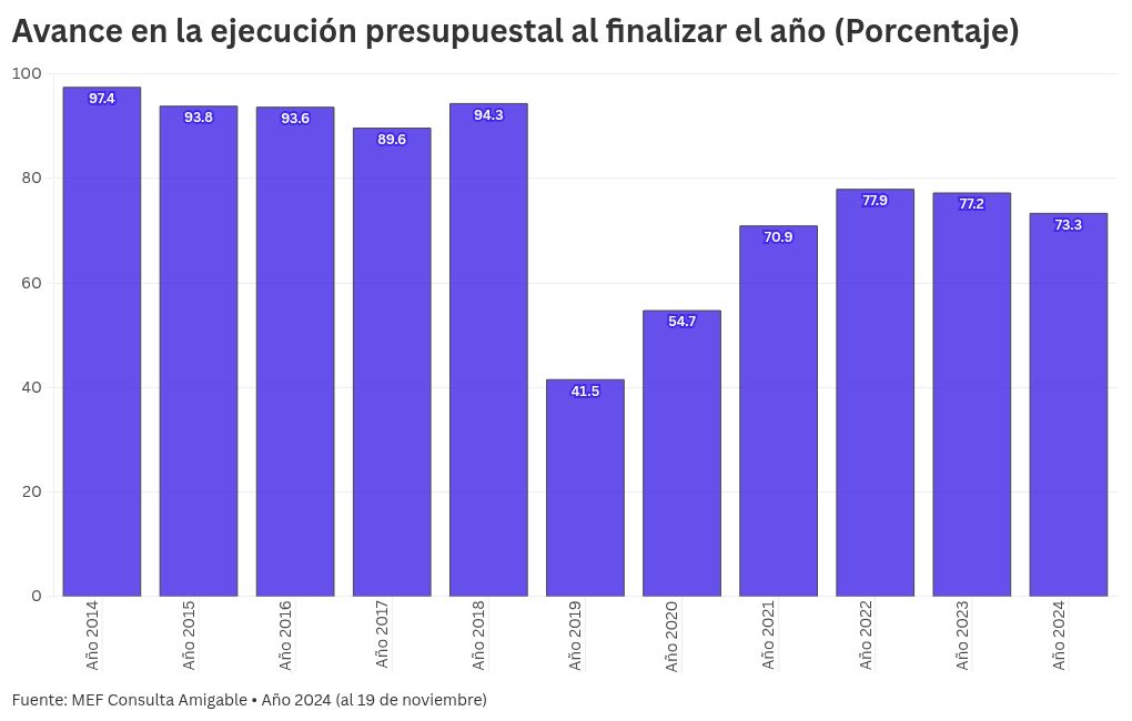 chart visualization