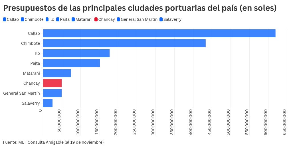 chart visualization