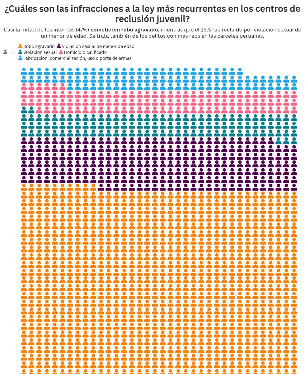 pictogram visualization