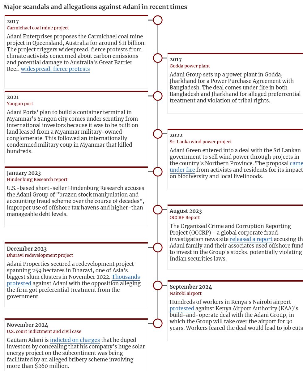 timeline visualization