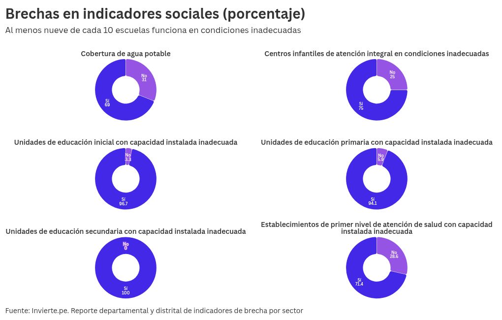 chart visualization