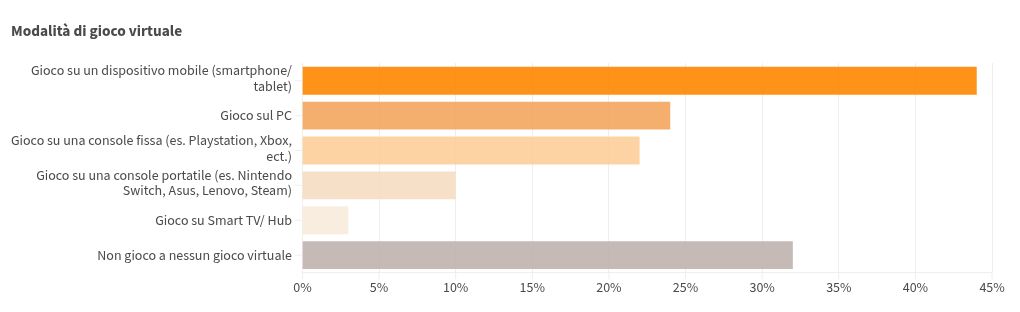 chart visualization