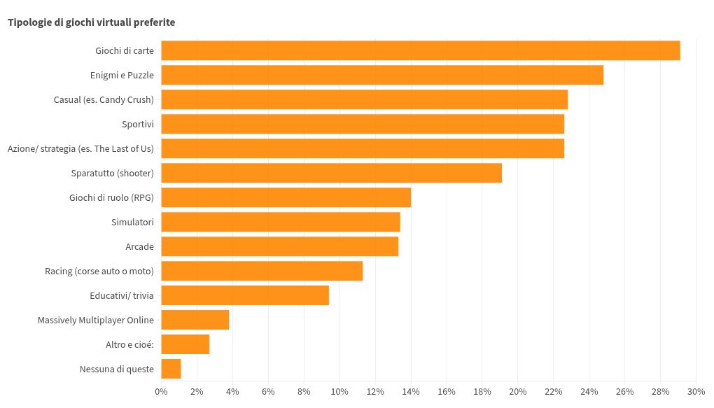 chart visualization