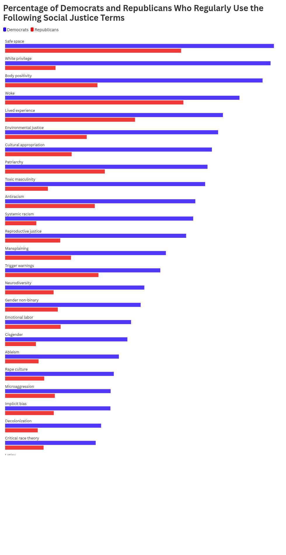 chart visualization