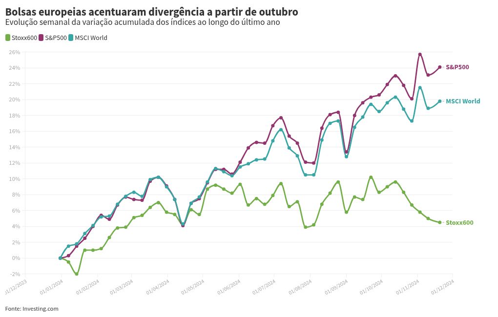 chart visualization