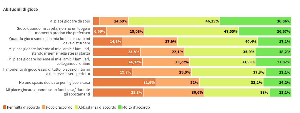 chart visualization