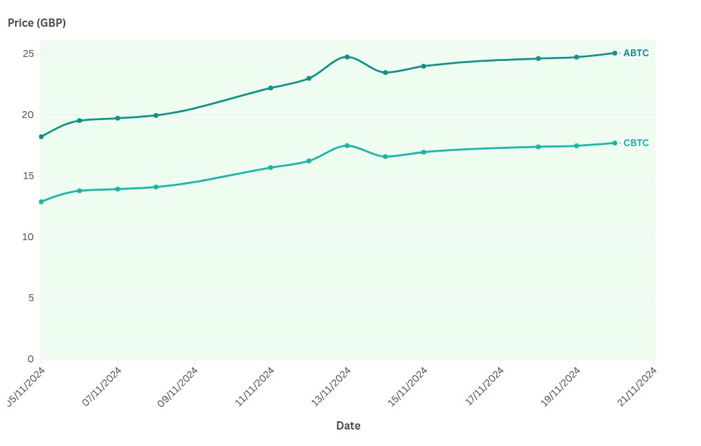 chart visualization