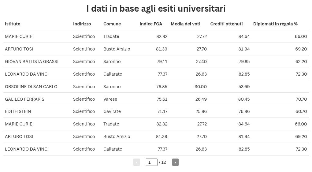 table visualization