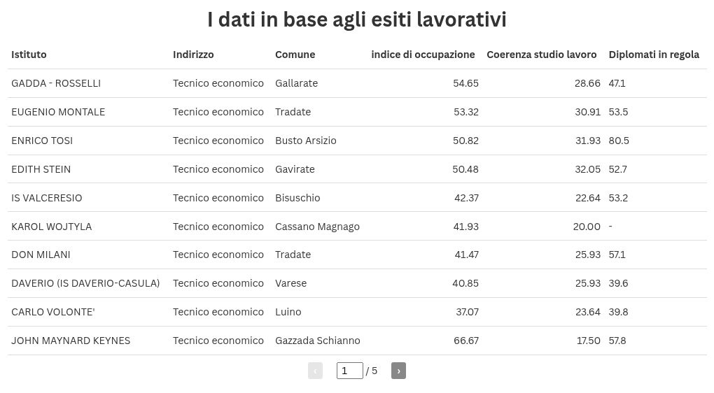 table visualization