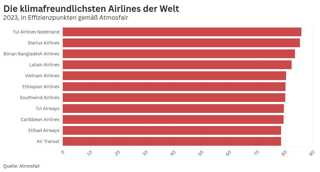 chart visualization