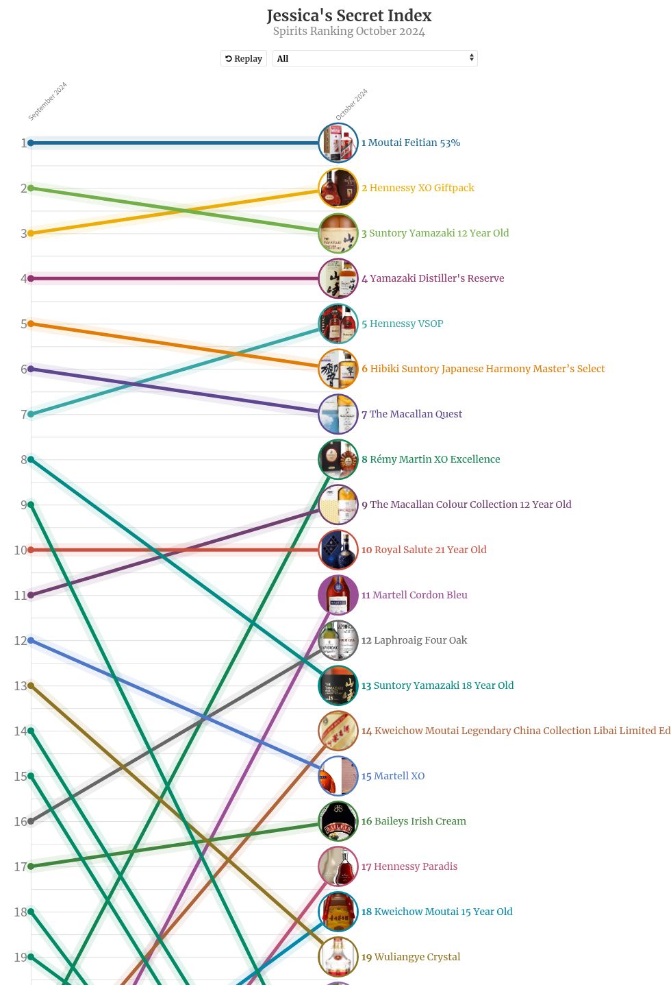 chart visualization