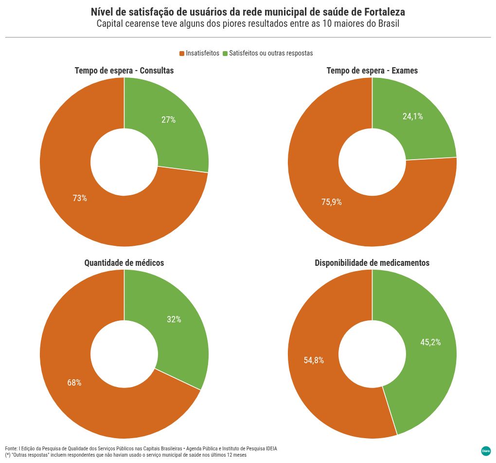 chart visualization