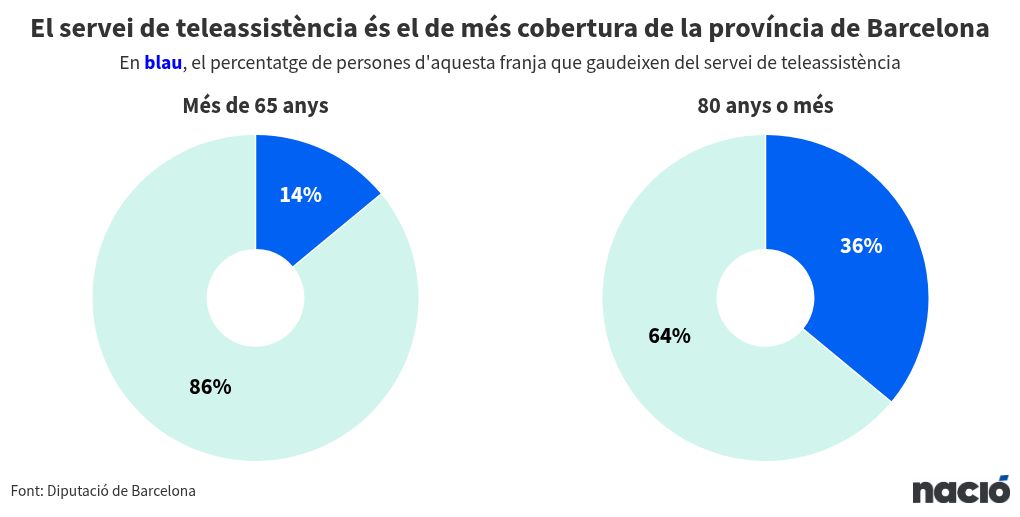 chart visualization