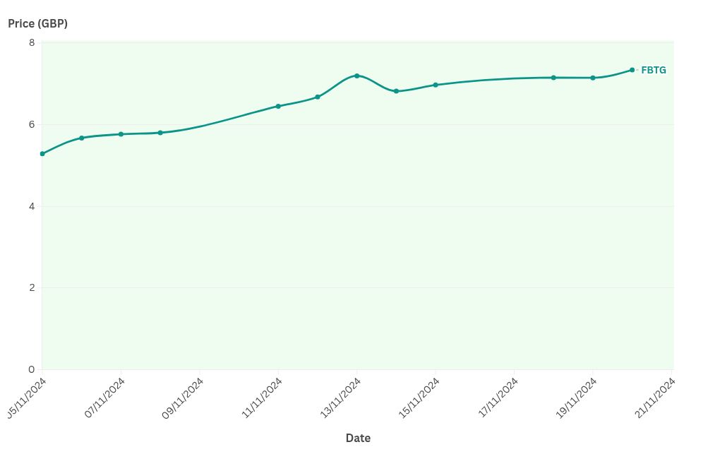 chart visualization