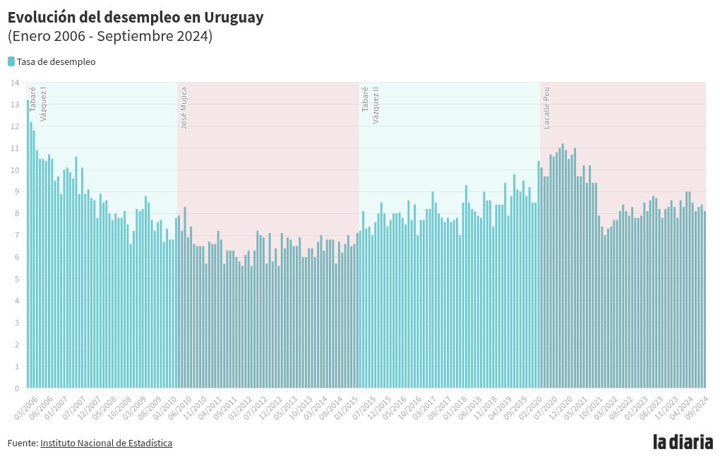 chart visualization