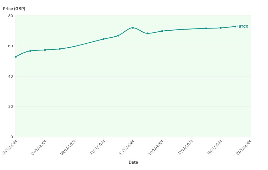 chart visualization