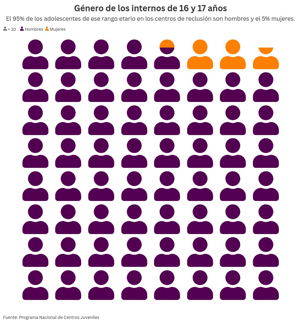 pictogram visualization