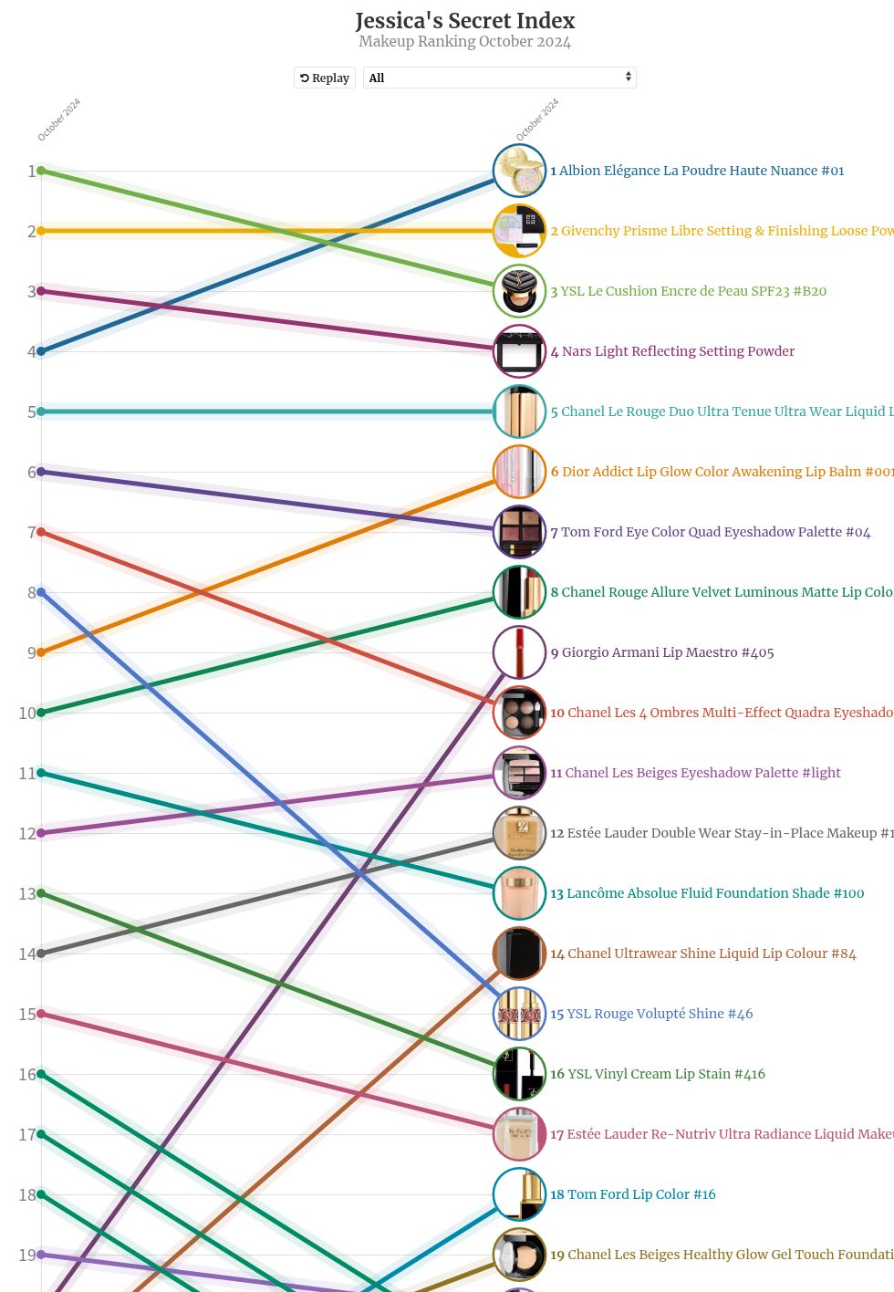 chart visualization