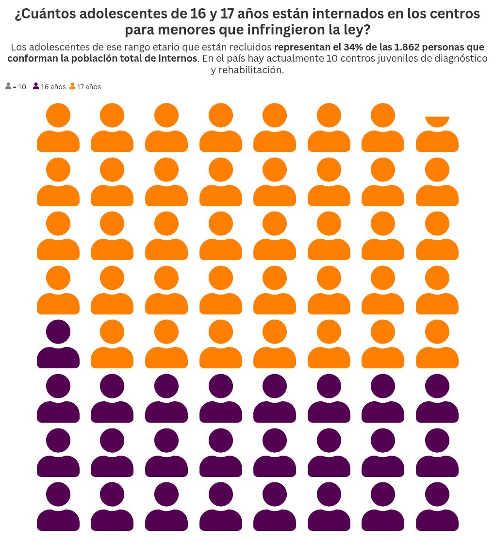 pictogram visualization