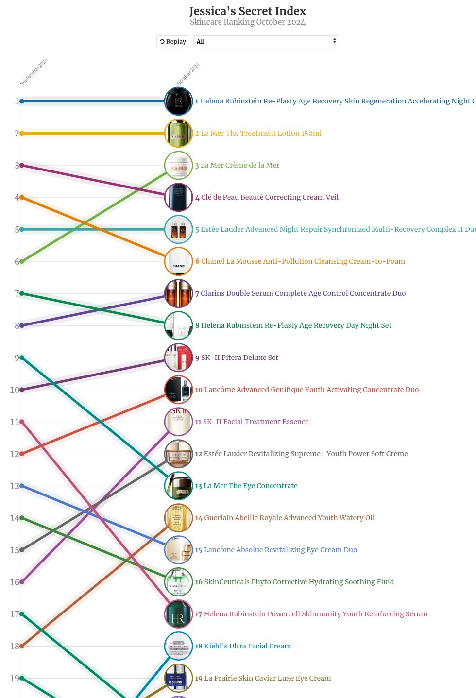 chart visualization