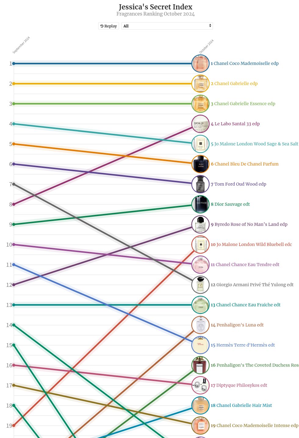 chart visualization