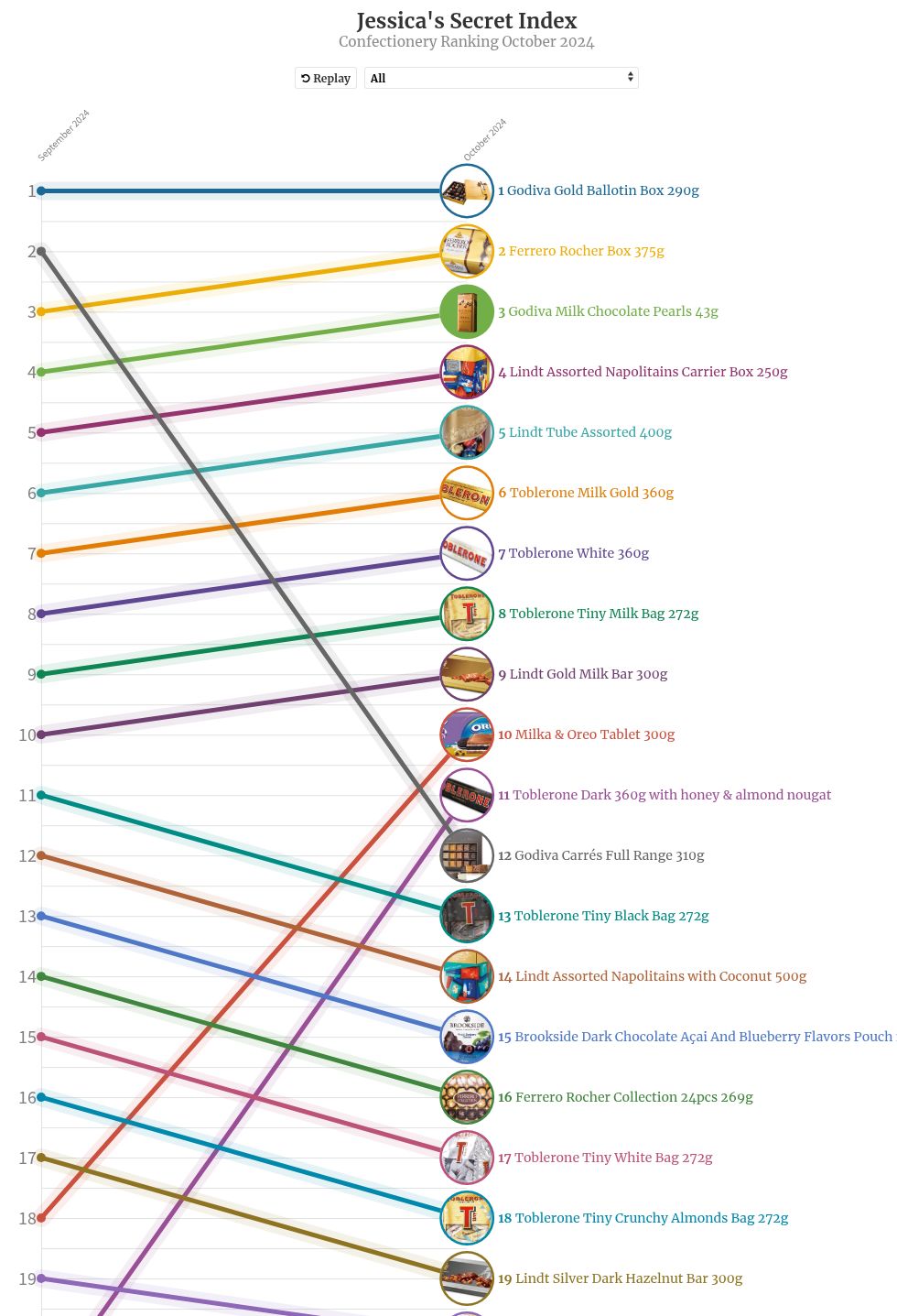 chart visualization