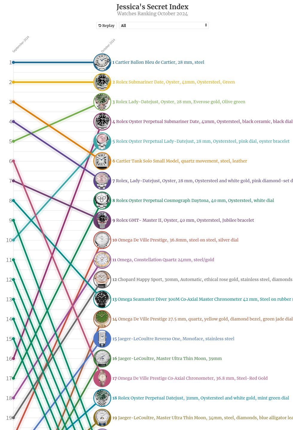 chart visualization