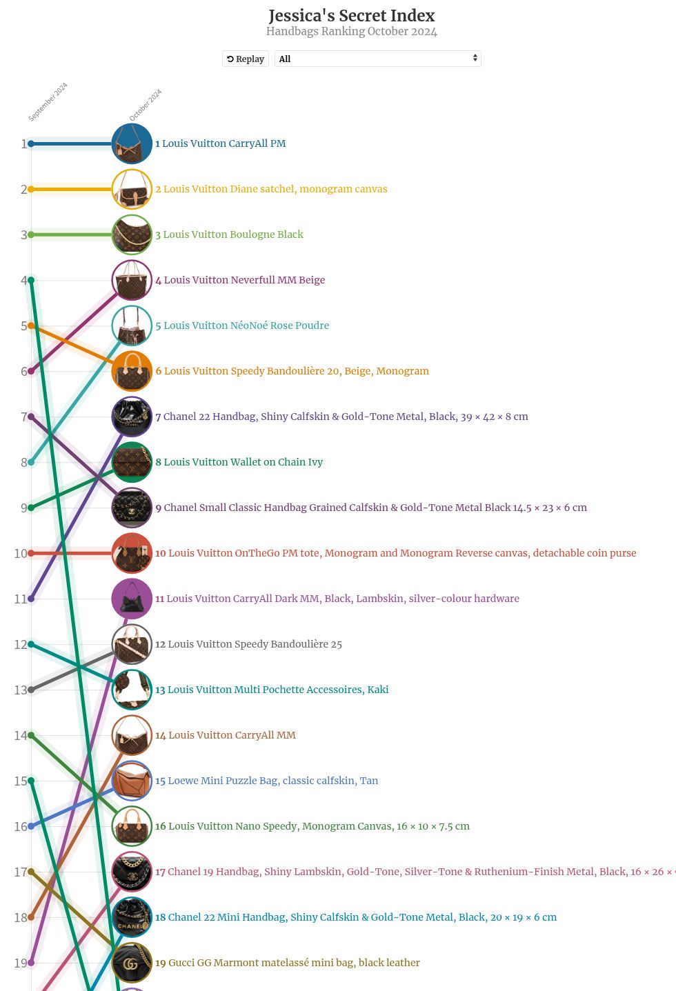 chart visualization