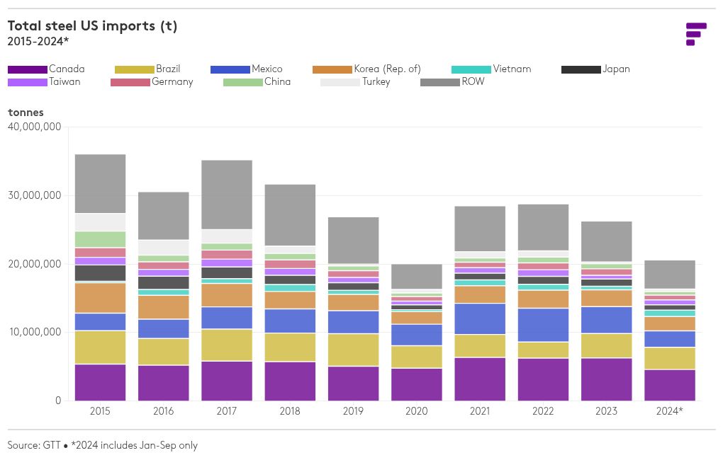 chart visualization