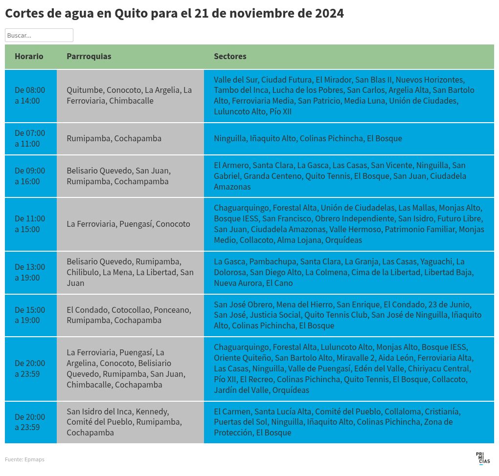 table visualization