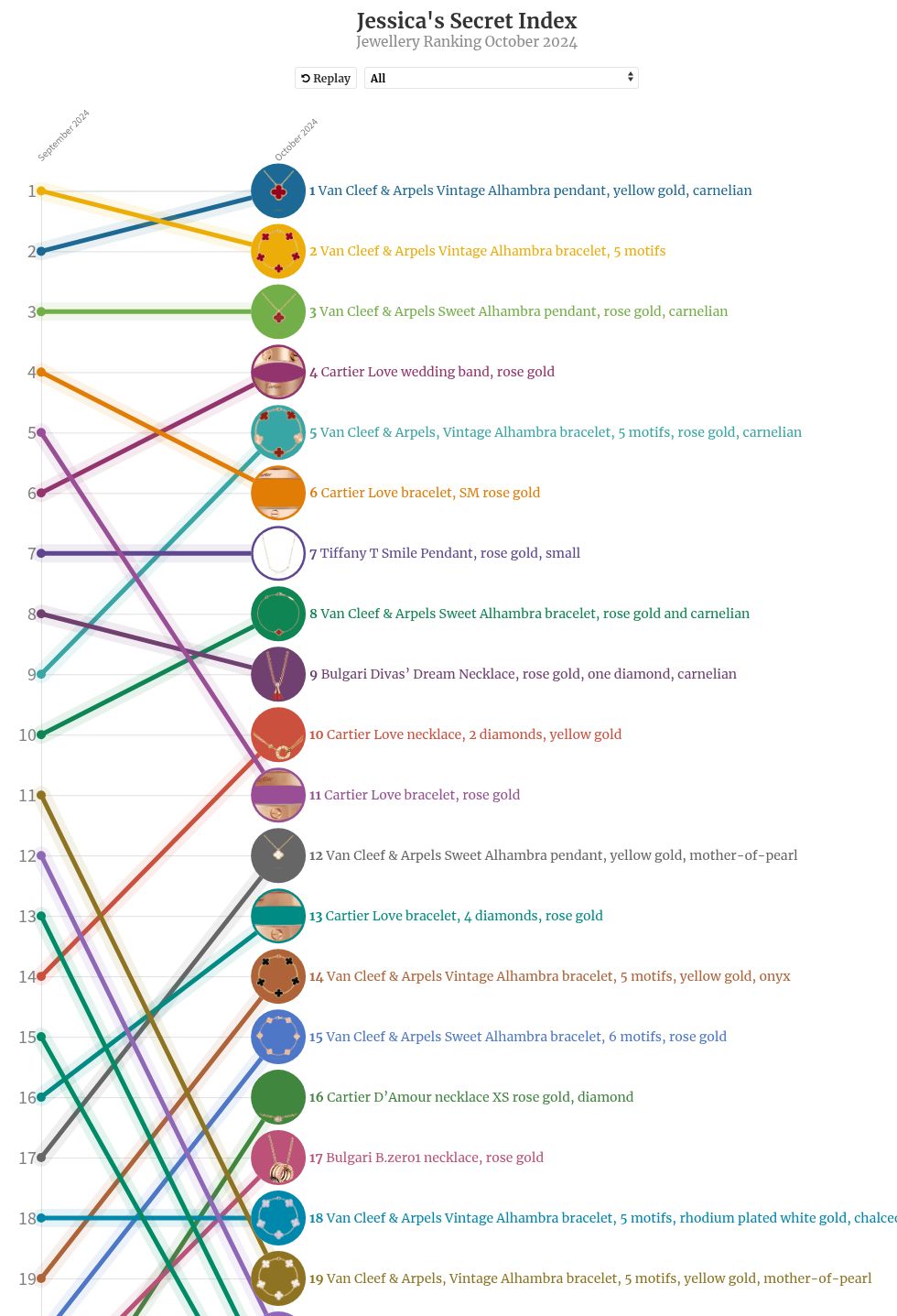 chart visualization