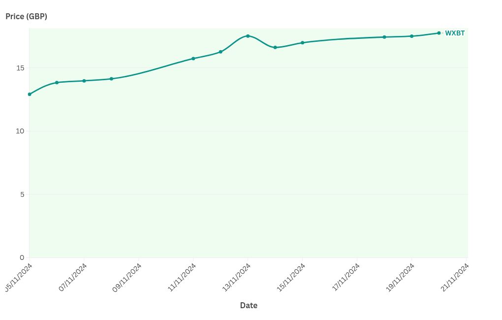 chart visualization