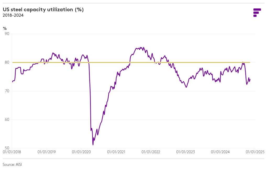 chart visualization