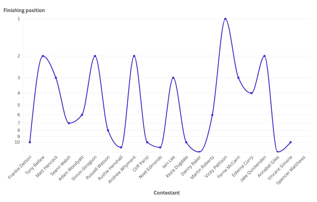 chart visualization