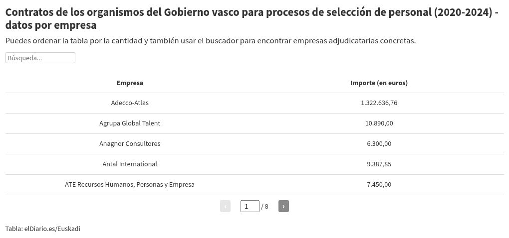 table visualization