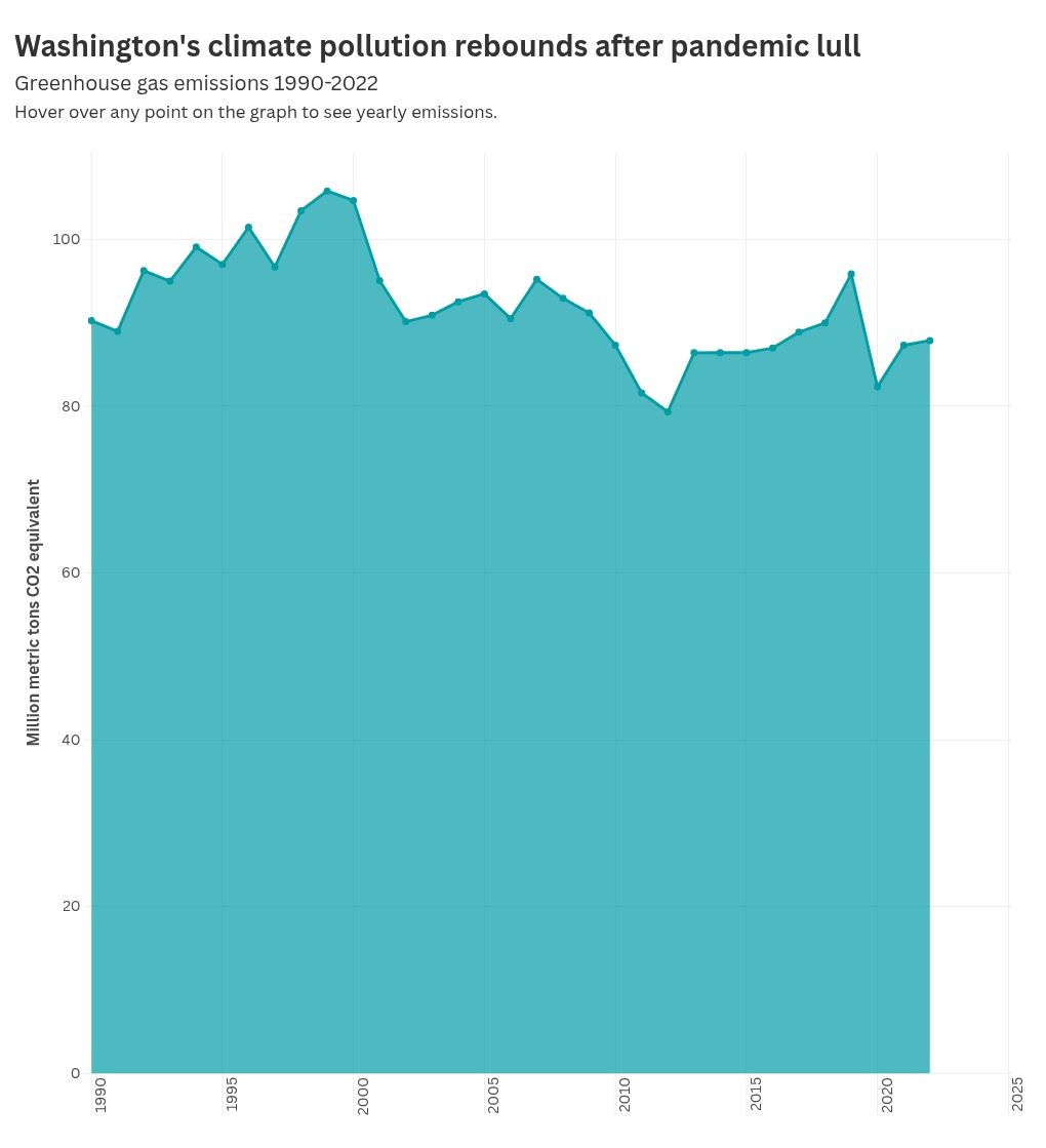 chart visualization