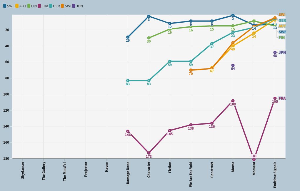 chart visualization