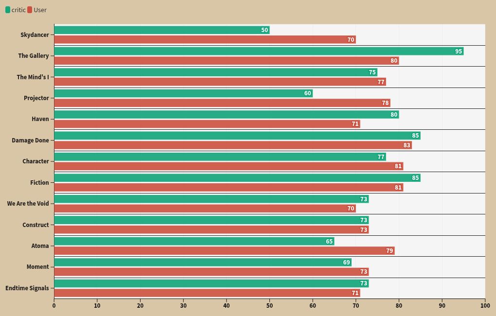 chart visualization