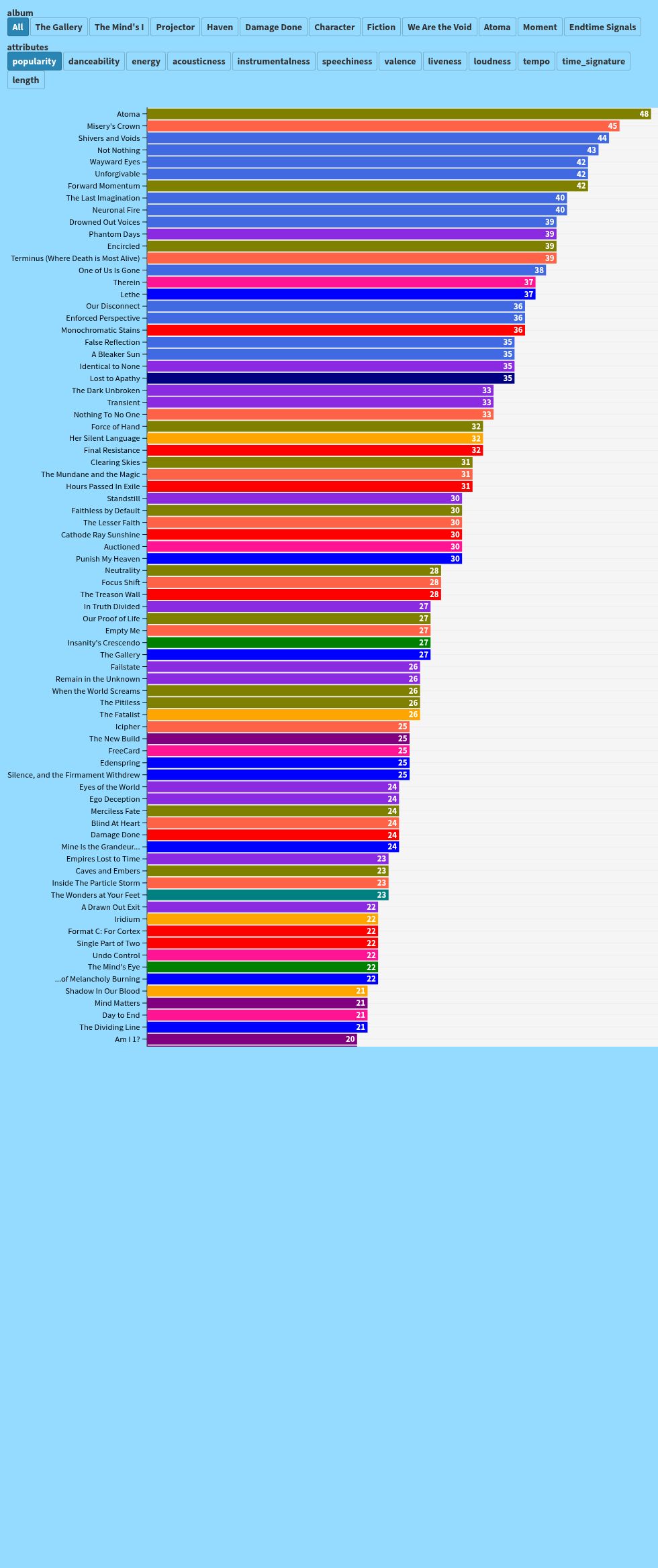 chart visualization