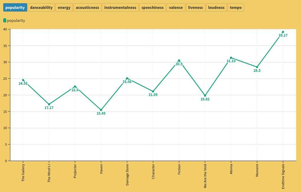 chart visualization