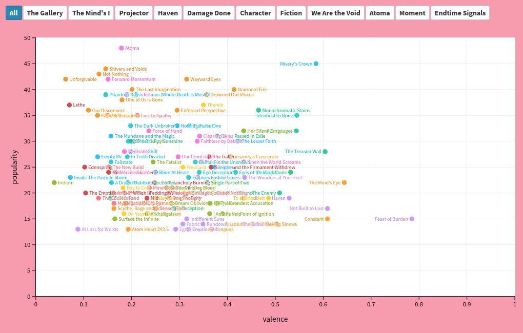 scatter visualization