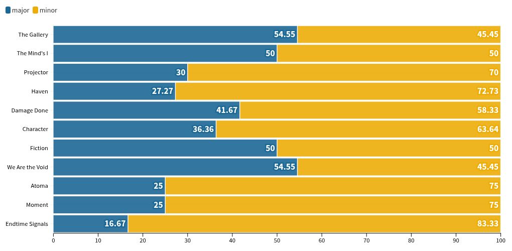 chart visualization