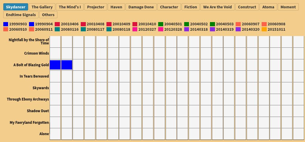 chart visualization