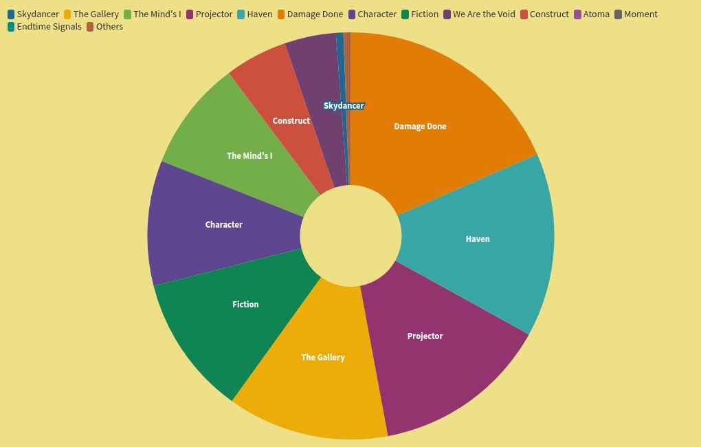 chart visualization