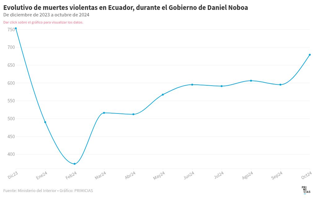 chart visualization